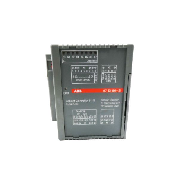 ABB PLC